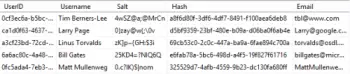 Usertable with Hashes