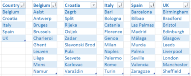 The tables for the dynamic sub-menu